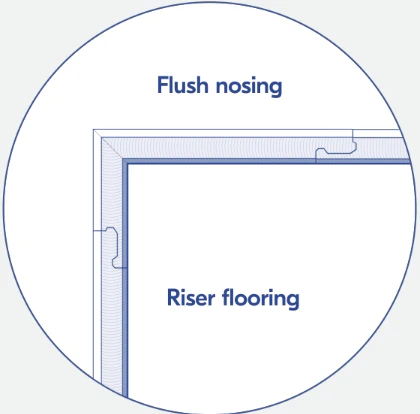 Flush Stair Nosings - Image 8